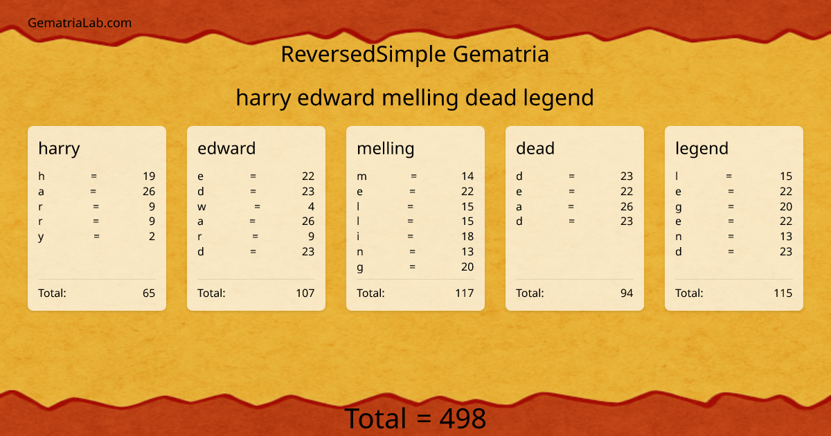 harry edward melling dead legend in reversedSimple Gematria